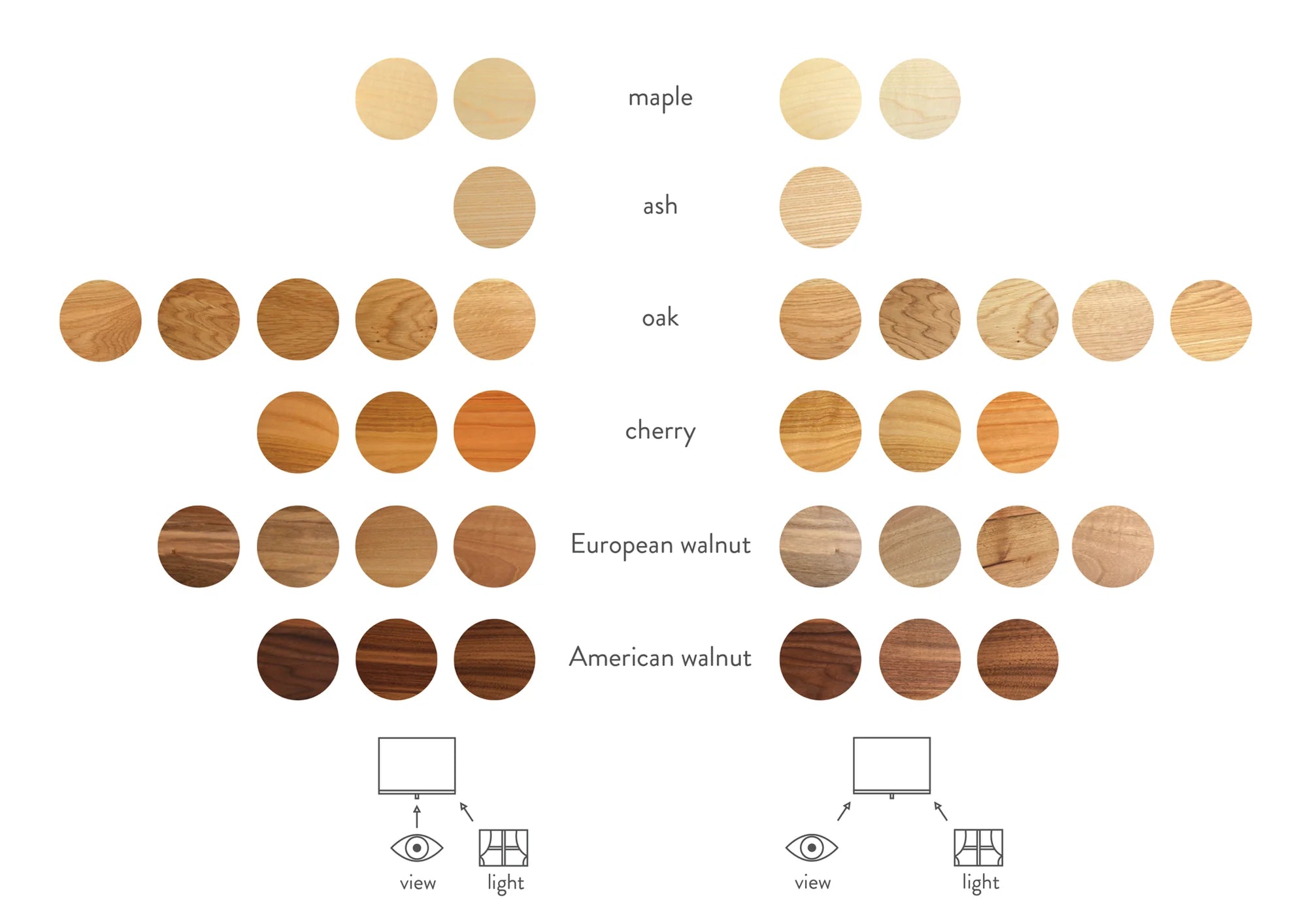 Mybettershelf nightstand wood guide: colors, grain & how to order